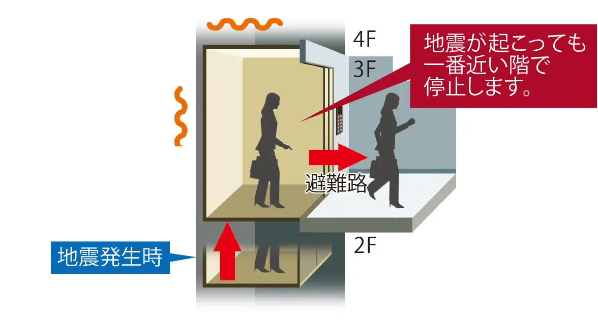 地震時管制装置付きのエレベーター