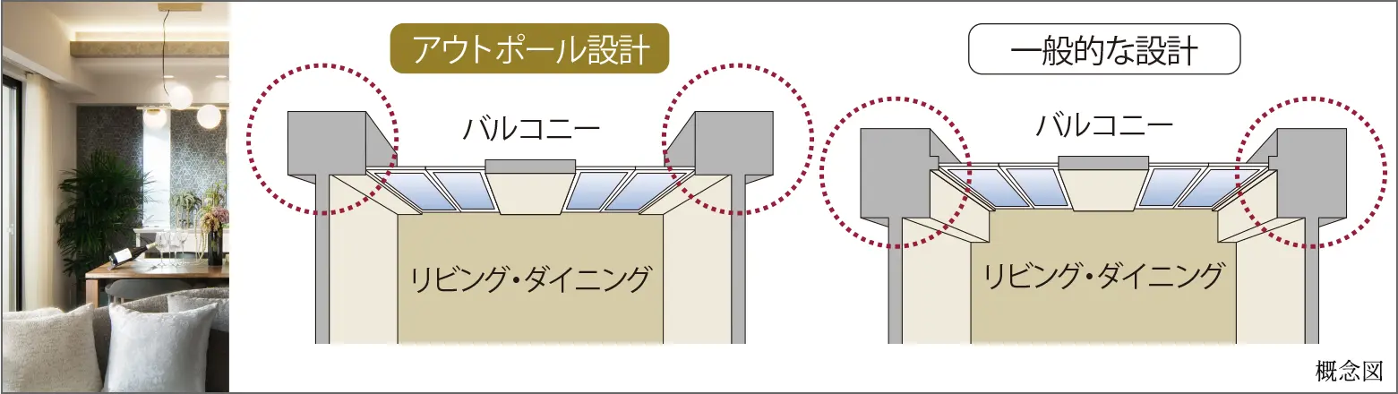 アウトポール設計