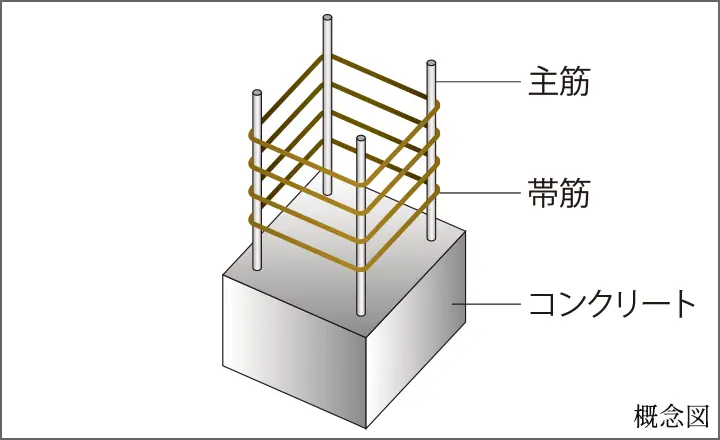 建物構造