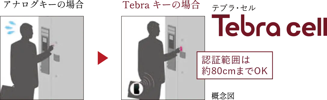 玄関電気錠Tebra