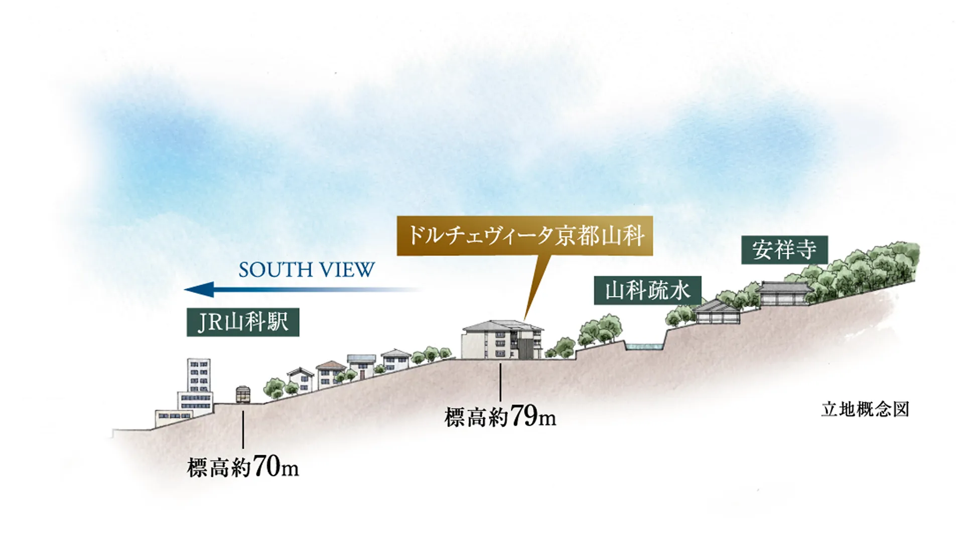 ドルチェヴィータ京都山科があるロケーション