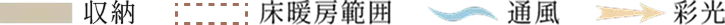 凡例