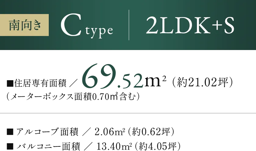 Ctype