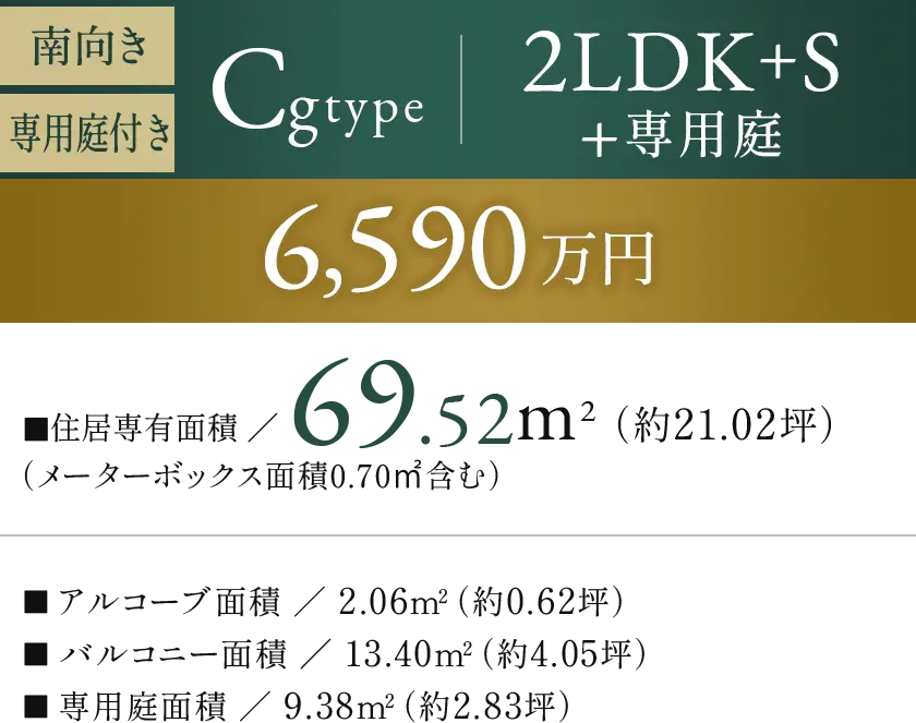 Cgtype
