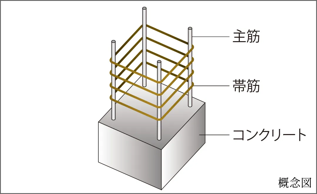 鉄筋コンクリート造の建物構造