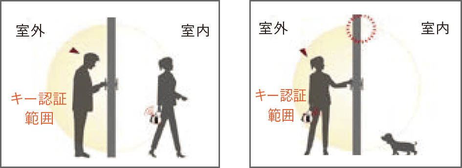 キャンセラ搭載で誤解錠防止